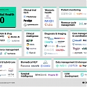 CB Insights - The Digital Health 50 : The Most Promising Digital Health Companies of 2023