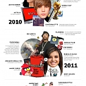 (Infographic) 20 Years of Top Trending Google Searches