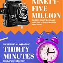 (Infographic) Essential Instagram Stats Every Social Media Manager Should Know