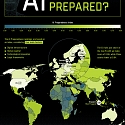 Which Countries Are Most Prepared For AI ?