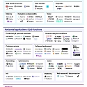 (Infographic) CB Insights - The AI Agent Market Map