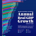 (Infographic) Average GDP Growth Rates for the Next 10 Years, by Country