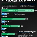 Big Tech Company Spending On AI Data Centers