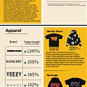 (Infographic) StockX - Big Facts : Brands Making Moves