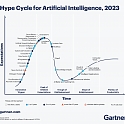 Gartner - The 2023 Hype Cycle™ for Artificial Intelligence (AI)
