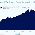 Have We had Peak Globalization ?