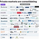 Private Markets Enter a New Era of Consolidation as Asset Managers Expand Through Acquisitions