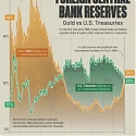 GoldCentral Banks Now Hold More Gold Than U.S. Treasuries