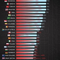 (Infographic) Which Countries Are Excited or Nervous About AI ?