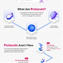 (Infographic) Why Investors Should Care About the Protocol Economy