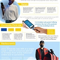 (Infographic) The Power of Mobile Communication