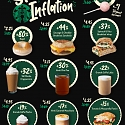 Starbucks Price Inflation (2014-2024)