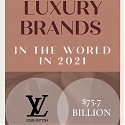 The World's Most Valuable Luxury Brands of 2021