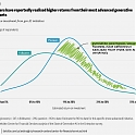 Deloitte - Harnessing Gen AI in Financial Services : Why Pioneers Lead The Way