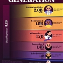 The World’s Population by Generation