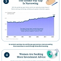 (Infographic) 5 Ways Women Are Reshaping Investing