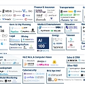 The Top 100 AI Startups Of 2020 : Where Are They Now ?