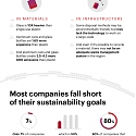 (Infographic) Bain - Achieving Circularity in Beauty Products