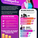 (Infographic) Decoding Gen Alpha : A Primer on the Next Gen of Consumers