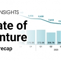 CB Insights - State of Venture 2023 Report