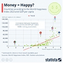 (PDF) WER - The World Happiness Report 2023