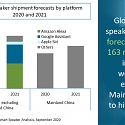 Global Smart Speaker Market 2021 Forecast