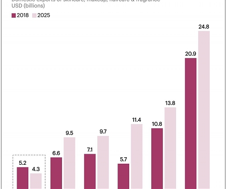 Japanese Culture Is Global. Why Isn’t J-Beauty?