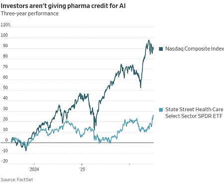 Can AI Make Better Drugs? Not On Wall Street’s Timeline