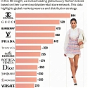 The World's Top Luxury Brands by Worldwide Store Count