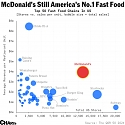 Fast Food Is in Flux… But America’s Still Lovin’ It