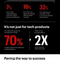 (Infographic) Fine-Tuning B2B E-Commerce as Buyer Preferences Shift