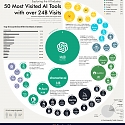 (Infographic) 50 Most Visited AI Tools and Their 24B+ Traffic Behavior