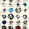 (Infographic) Visualizing the World’s Top-Selling Albums (2001-2023)