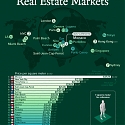 (Infographic) The World’s Most Expensive Real Estate Markets