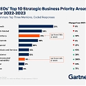 Gartner - CEOs' Top 10 Strategic Business Priorities for 2022-23