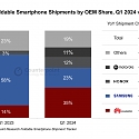 Global Foldable Smartphone Shipment by OEM Share, Q1 2024