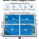 (Infographic) China’s Dominance in the Solar Panel Supply Chain