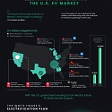 (Infographic) Visualizing the Global Electric Vehicle Market