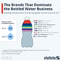 The Global Giants of the Bottled Water Business