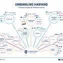 (Infographic) Unbundling Harvard: How The Traditional University Is Being Disrupted