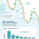 (Infographic) The Roller Coaster of Emotional Investing and Its Impact on Portfolios