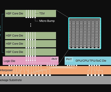 The Memory In Your Thumb Drive Could Fix AI’s Big Problem
