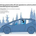 Mckinsey - Remote-Driving Services : The Next Disruption in Mobility Innovation ?