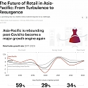 (Infographic) The Future of Retail in Asia-Pacific : From Turbulence to Resurgence