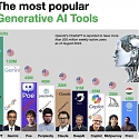 (Paper) World Bank - Who On Earth is Using Generative AI ?