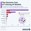 The Extreme Cost of Training AI Models