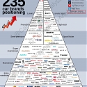 (Infographic) World's 235 Car Brands Positioning