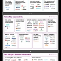 (Infographic) The Data Center Value Chain Market Map