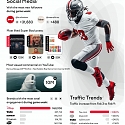 (Infographic) Assessing the Winners of the Super Bowl