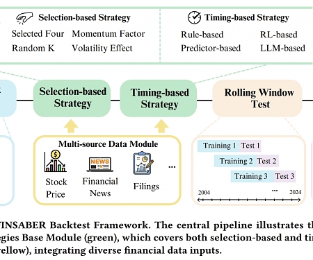 (Paper) Can LLM-Based Financial Investing Strategies Outperform the Market in Long Run ?